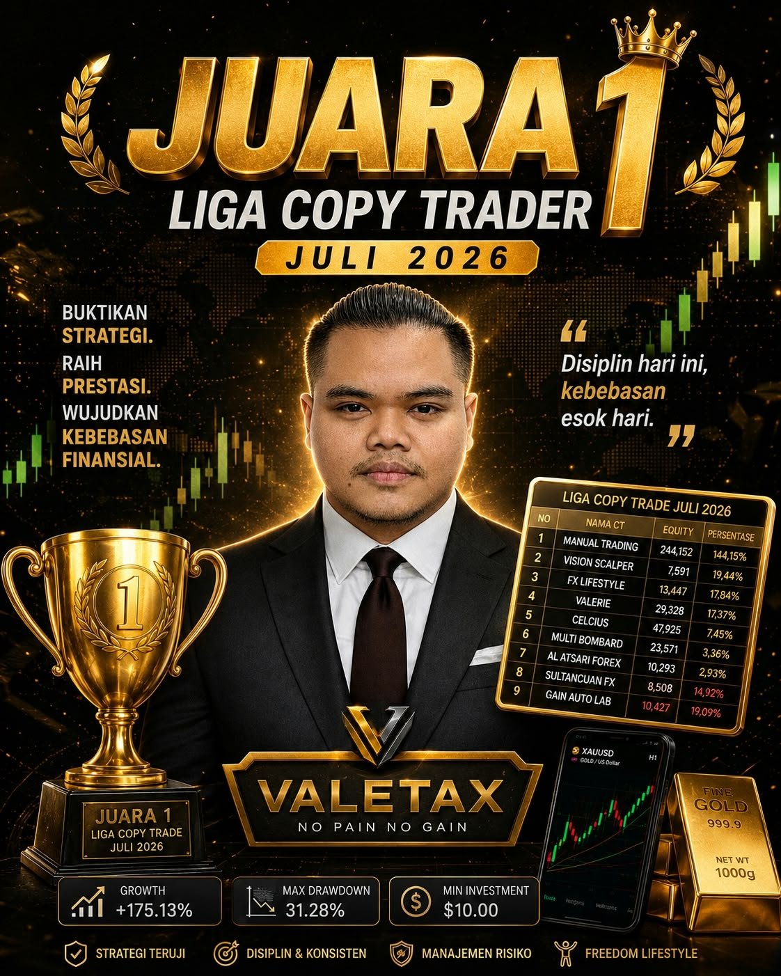 TRADER MUDA MADURA, JUARA 1 LIGA COPY TRADER NASIONAL